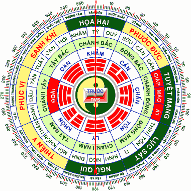TỔNG HỢP