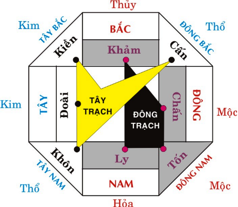 LÀM NHÀ, CƯỚI VỢ, TẬU TRÂU