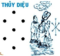 Sao Thuỷ diệu