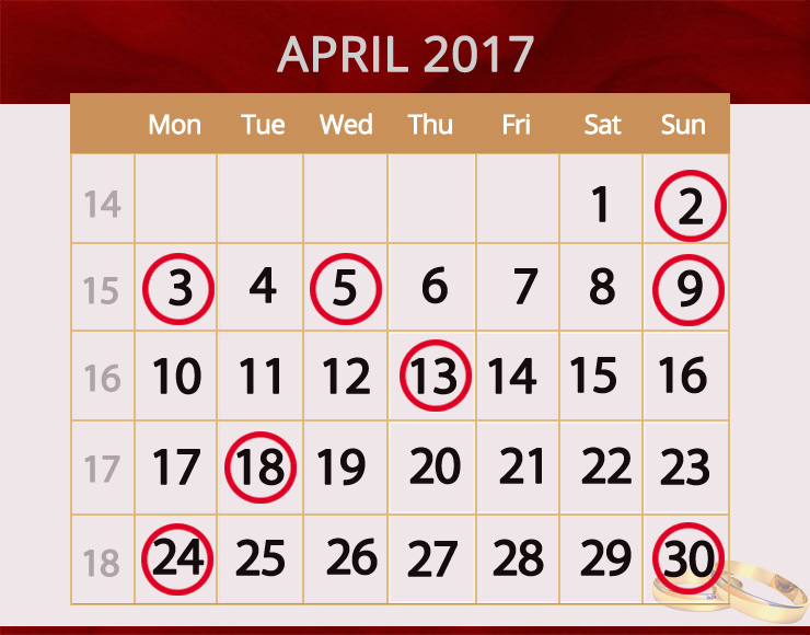 Further explanation about selecting good day and departure direction