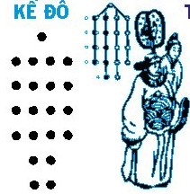 Sao Kế đô