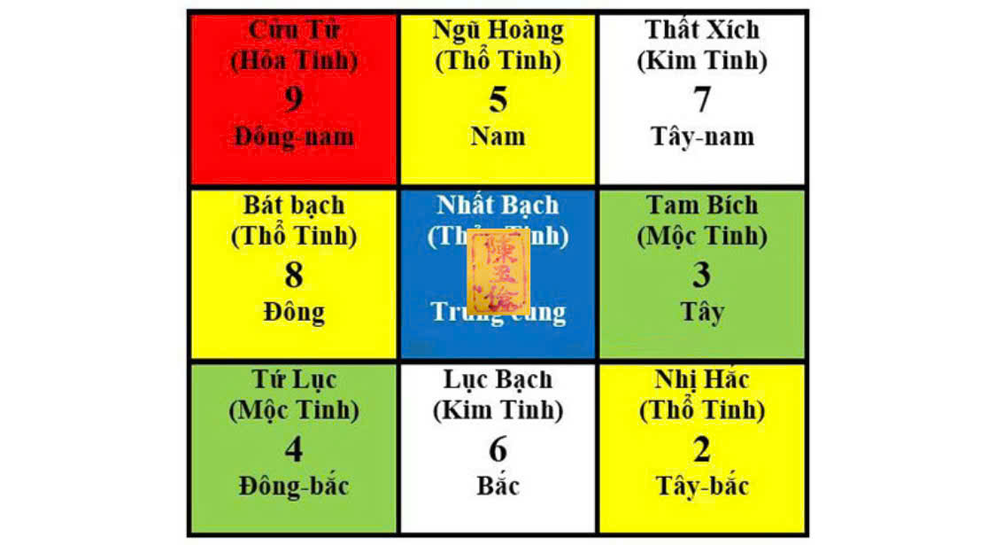 Phi tinh,xuât hành, xông nhà 2026